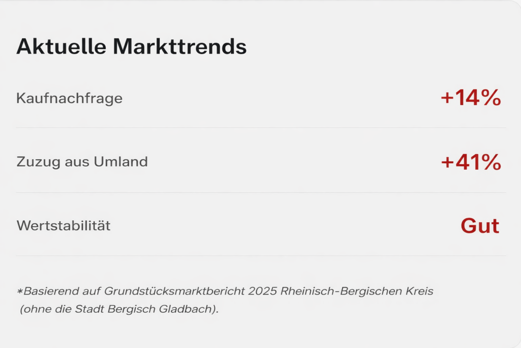 Immobilienmakler Odenthal LBS Immobilien